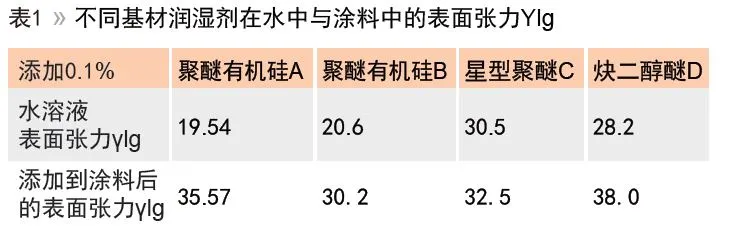 水性色浆