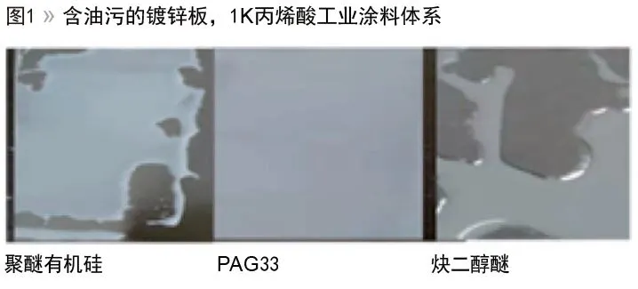 水性色浆