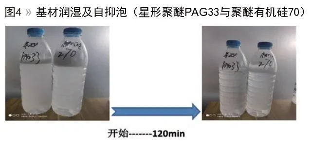 水性色浆