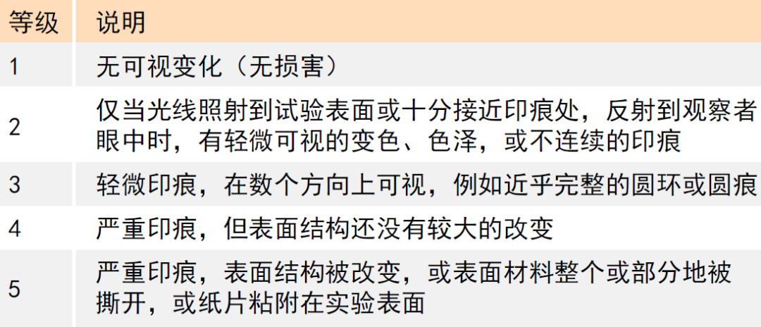 水性色浆