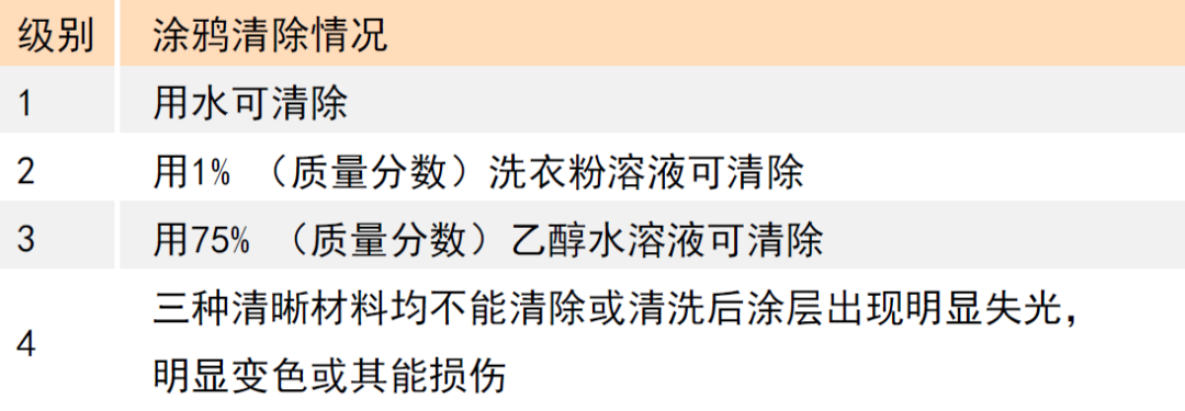 水性色浆