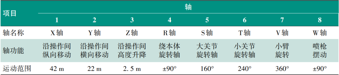 水性色浆