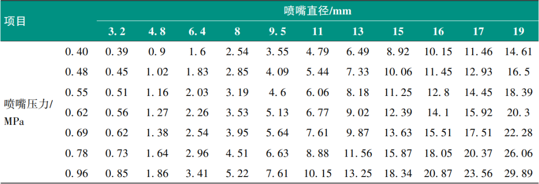水性色浆