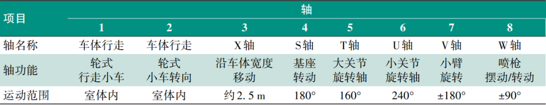 水性色浆
