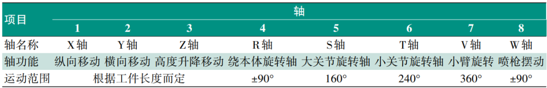 水性色浆