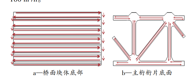水性色浆