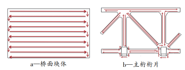 水性色浆