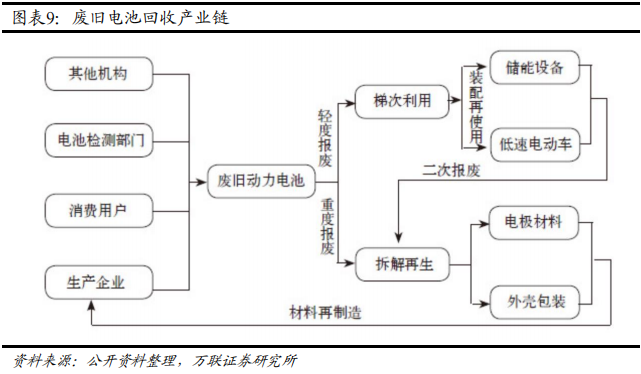 水性色浆
