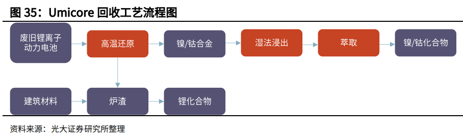 水性色浆