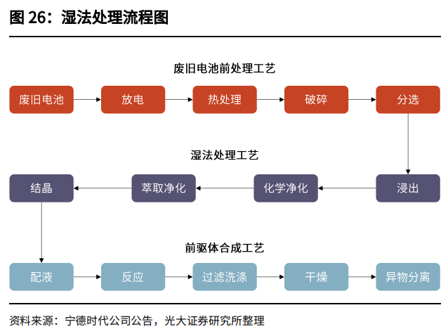 水性色浆