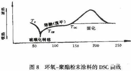 色浆涂料 色浆涂料