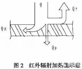水性色浆 水性色浆
