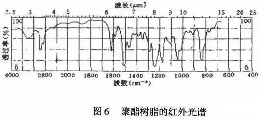水性色浆 水性色浆