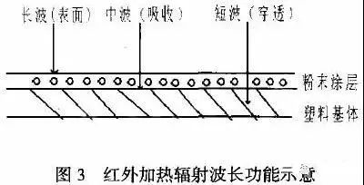 水性色浆 水性色浆