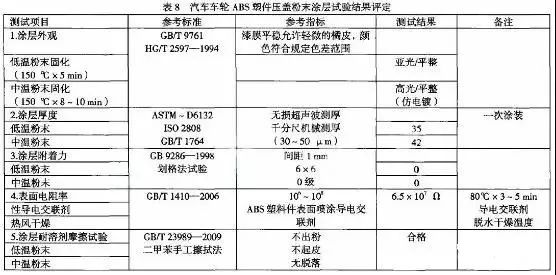 水性色浆 水性色浆