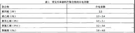 水性色浆 水性色浆