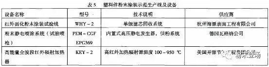 水性色浆 水性色浆
