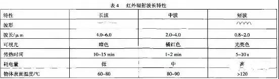 水性色浆 水性色浆