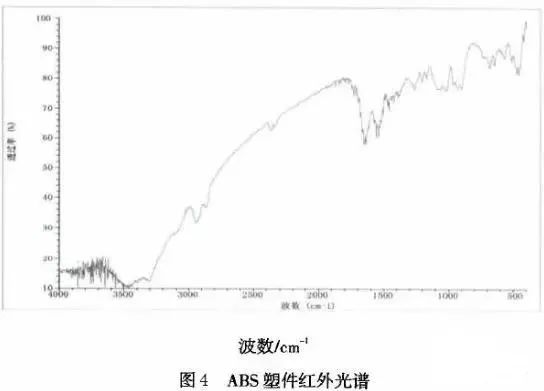 水性色浆 水性色浆