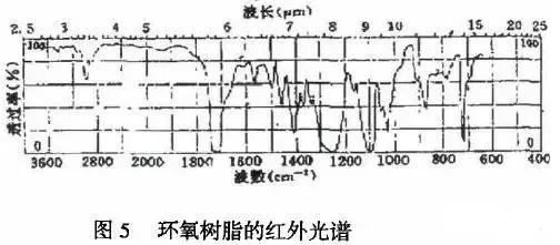水性色浆 水性色浆