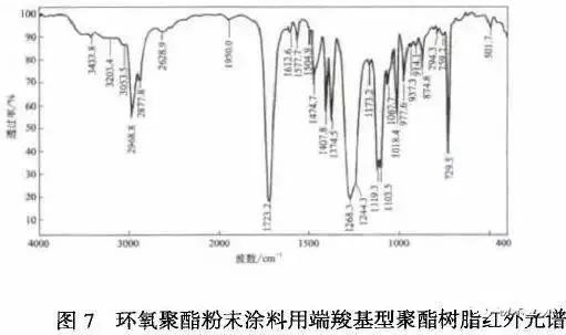 水性色浆 水性色浆
