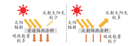 水性色浆