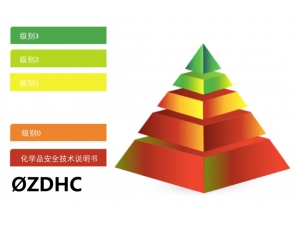 绿色和平呼吁广大服装品牌及其供应链停止持续排放有害物质