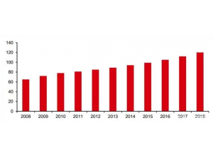 2022机遇与挑战并存的市场将有哪些新的增长点?